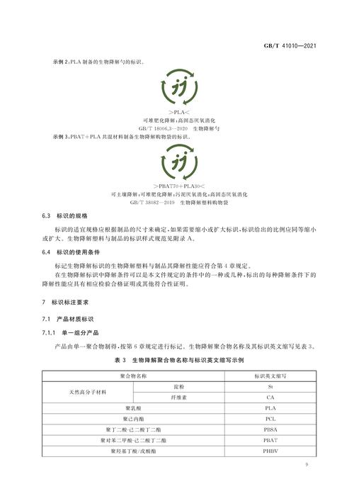 歸口于全國生物基材料及降解制品標(biāo)準(zhǔn)化技術(shù)委員會