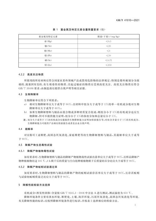 歸口于全國生物基材料及降解制品標(biāo)準(zhǔn)化技術(shù)委員會(huì)