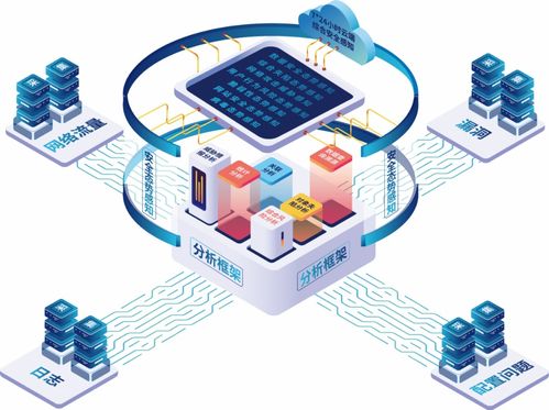 聚銘安全態(tài)勢感知與管控平臺強勢入圍江蘇省重點推廣應(yīng)用新技術(shù)新產(chǎn)品目錄