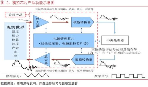 買買買 芯片公司摩拳擦掌談并購(gòu)
